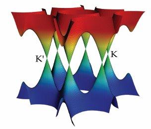 E ( k ) f ( k ) 3 f ( k ) Trong đó : f ( k ) cos( k.a 1 ) cos( k.a ) cos k.( a a 1 ) (1.7) (1.8) Hoặc khai triển theo các tọa độ trực giao: 3kxa k ya k ya f ( k ) 4(cos cos cos ) (1.