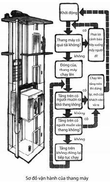 Về mùa đông, nguyên lí hoạt động của máy điều hòa nhiệt độ cũng tựa như vậy. Có điều phương pháp phán đoán nhiệt độ thì lại khác và máy nén không làm lạnh mà là làm nóng.