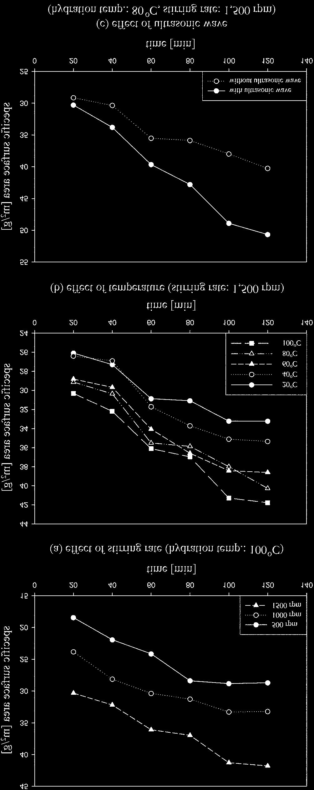 482 6ž>öÆÄCö«CU Fig. 7. Effect of O 2 gas on sulfation (sorbent: 0.3 g, SO 2 : 100 ml/min, sulfation temp.: 85