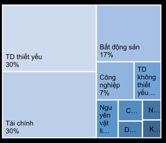 FUND FLOW - 14/01/2020 Dòng vốn quỹ ngoại tại Việt Nam Hoạt động mua ròng từ khối ngoại tăng mạnh, ghi nhận giá trị mua ròng ở mức 1000 tỷ đồng, gấp 16 lần so với tuần trước đó.