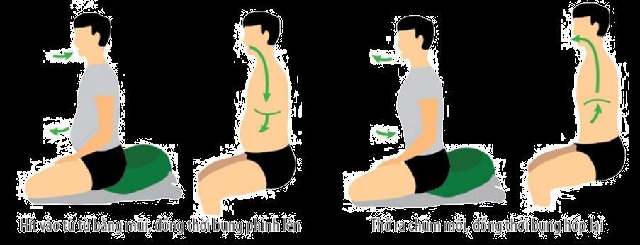 Kiểu thở chúm môi Tập thở cơ hoành: Kiểu thở bụng - Một tay đặt lên ngực, một tay đặt lên bụng (để cảm nhận di động