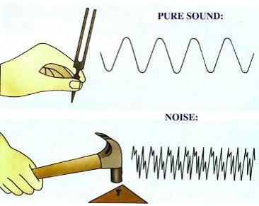 - Độ cao của âm: Là một đặc trưng sinh lí của âm gắn liền với tần số của âm. Âm nghe càng thanh (cao) khi tần số càng lớn. Âm nghe càng trầm (thấp) khi tần số càng nhỏ.