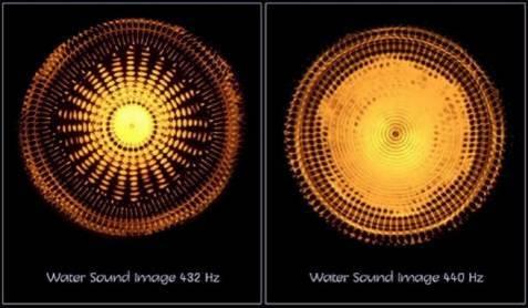 lại sự khác biệt đó. Cymatics cho thấy các mô thức được tạo ra bởi tần số 432 Hz mang nhiều tính thẩm mỹ hơn so với được tạo ra bởi tần số 440 Hz.
