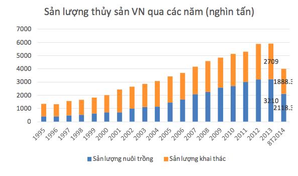 Source: Sacombank, 2014, Ngành