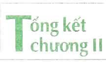 Tong ket chuang II DONG DIEN KHONG DOI 1. Dong dien Cudng do ddng dien / = Aq_ At.