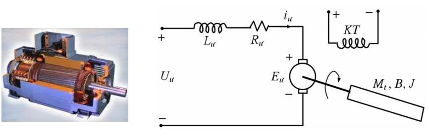Hàm truyền của các đối tượng thường gặp 23 Hàm truyền động cơ DC Lư : điện cảm phần ứng Rư : điện trở phần ứng Uư
