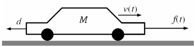 Hàm truyền của các đối tượng thường gặp (tt) 29 Xe ô tô M: khối lượng xe B hệ