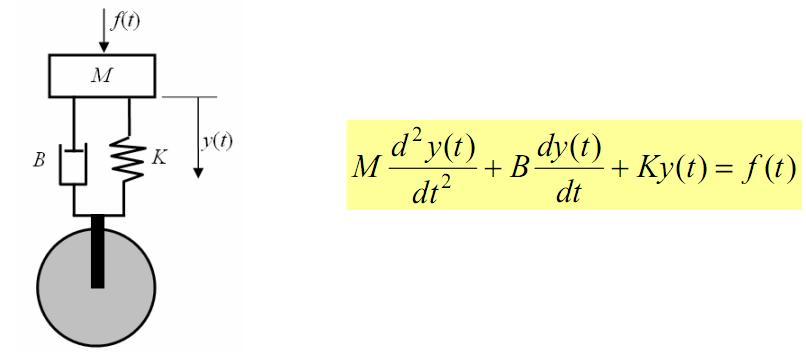 Một số thí dụ mô tả hệ thống bằng phương trình vi phân 7 Thí dụ 2.