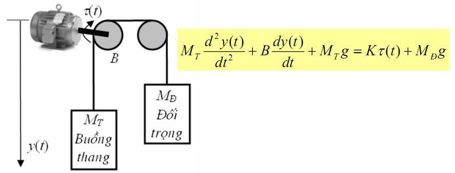 Một số thí dụ mô tả hệ thống bằng phương trình vi phân 8 Thí dụ 2.