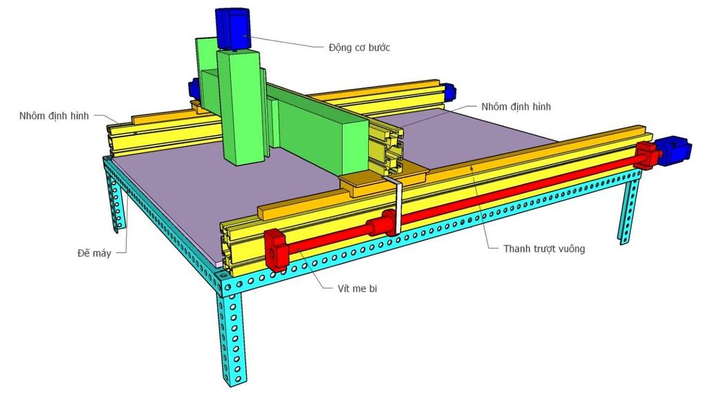 Hình 3. Bản thiết kế 3D của mô hình máy CNC ba trục Đây là một thiết kế cơ bản của một mô hình máy CNC ba trục.