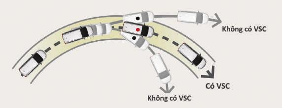 Hệ thống hỗ trợ khởi hành ngang dốc (HAC) Hỗ trợ tự động giữ phanh khi người lái nhả chân phanh chuyển sang