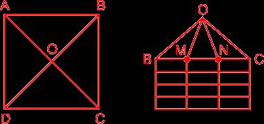 Lưu ý là AM = BN = DQ = CP = 1/6 AB và IA = ID = KB = KC = 1/2 AB. Ta có thể dễ dàng chứng minh được 12 miếng bánh là bằng nhau và cả 3 nhát cắt đều đi qua đúng... tâm bánh.