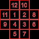 1) Tổng của 4 số bé nhất là 10. Khi đó 4 số sẽ là 1, 2, 3, 4. Do đó tổng của mỗi hàng (hay mỗi cột) là: (78 + 10) : 4 = 22. Xin nêu ra một cách điền như hình dưới: 2) Tổng của 4 số là 14.