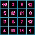 Bí mật của hình vuông là tổng các số hàng ngang, hàng dọc và đường chéo của hình vuông đều bằng 34 (các bạn tự kiểm tra lại). Gọi các số cần tìm ở 4 góc của hình vuông là a, b, c, d.