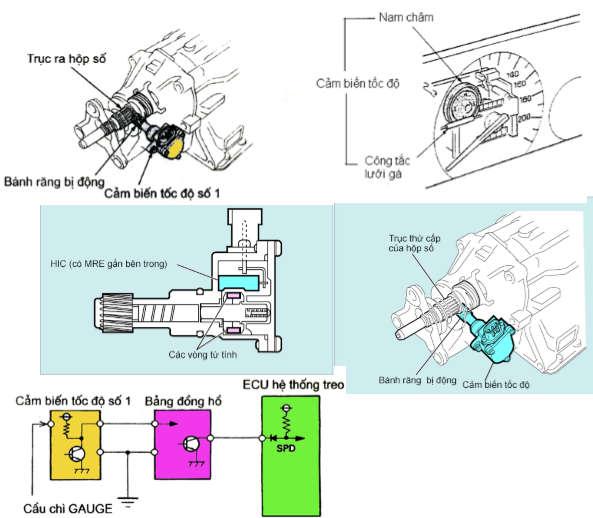 Chương 2: Hệ thống treo khí nén điều khiển điện tử Hình 2.