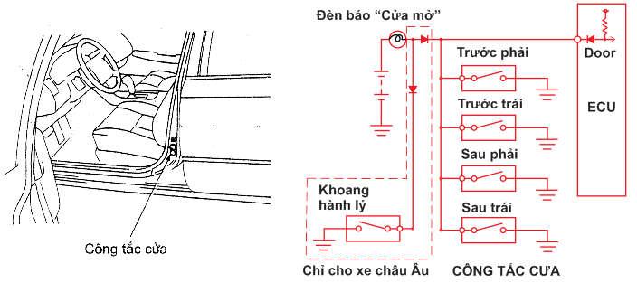Chương 2: Hệ thống treo khí nén điều khiển điện tử Hình 2.27: Hoạt động của cảm biến độ cao kiểu quang 2.1.2.11.