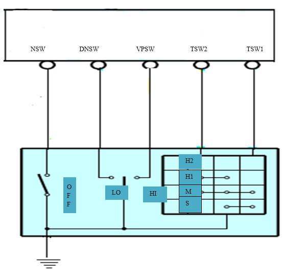 Chương 3: Hệ thống treo thủy lực điều khiển điện tử Hình 3.5: Sơ đồ công tắc điều khiển AHC Công tắc chọn độ cao. Ở vị trí NORM, điện áp 12V tác dụng lên cực VPSW và DNSW của ECU hệ thống treo.