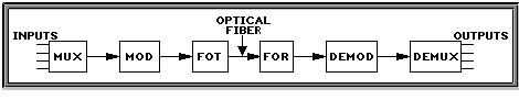 Trong b ng m¹ch, c c khèi MUX, MOD, DEMOD, DEMUX îc chøa trong mét d y cæng cã kh n ng lëp tr nh FPGA.