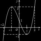 Câu Cho là số thực dương khác Tính A I = B I = I = log C I = D Câu Số đường tiệm cận đứng và tiệm cận ngng củ đồ thị hàm số y = là + A B C D 4 Câu Cho hàm số y = f I = có đồ thị như hình vẽ Hàm số đã