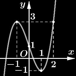 ; B Câu 8: Cho hàm số ; C ; y f liên tục trên và có đồ thị như hình vẽ D ; Xét hàm số g f m m g Tìm m để m B m C m D m Câu : Cho hàm số y f có đồ thị như hình vẽ su ; Số nghiệm củ phương trình f sin