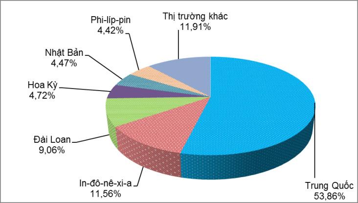 THỊ TRƯỜNG SẮN VÀ SẢN PHẨM TỪ SẮN Giá sàn tinh bột sắn và sắn lát xuất khẩu của Thái Lan trong 10 ngày giữa tháng 4/2021 ổn đi nh so với đầu tháng; giá sắn nguyên liệu tăng.