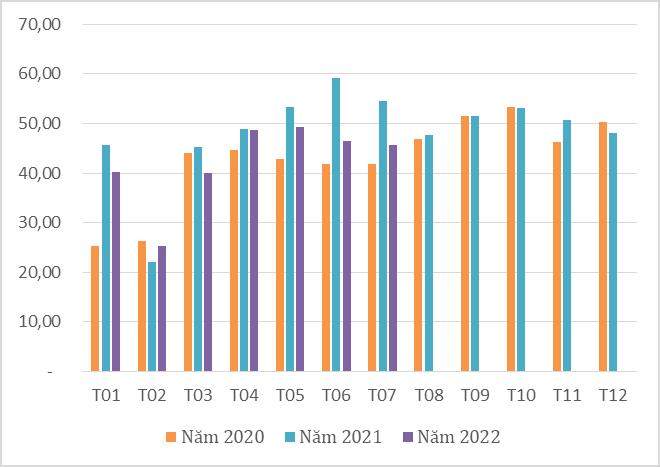 Thị trường 5 thị trường cung cấp hạt điều lớn nhất cho Trung Quốc trong 6 tháng đầu năm 2022 6 tháng đầu năm 2022 (nghìn USD) So với cùng kỳ năm 2021 (%) Thị phần tính theo trị giá (%) 6 tháng năm