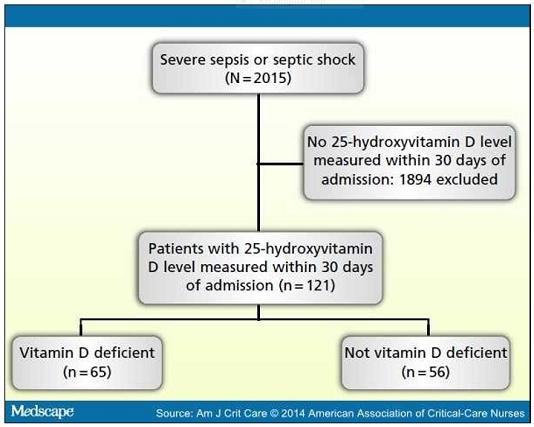 Ths Lê Văn Tuấn - ICU Giới thiệu Vitamin D là một vitamin tan trong chất béo.