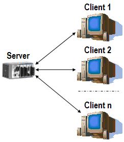Mạng khách-chủ (client/server): Một số máy tính là máy phục vụ chuyên