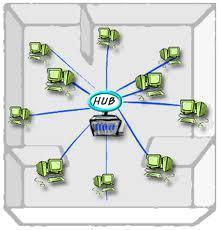 Mạng LAN (Local Area Network) là mạng cục bộ kết nối các máy tính ở phạm vi nhỏ