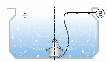 So sánh Aquarator với máy khuếch tán khí hiện tại (1) - Thiếu lực khuấy trộn