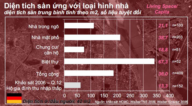 quan tới công trình rất có thể sẽ khác ở Hà Nội nếu so sánh với London do khác biệt về điều kiện khí hậu.