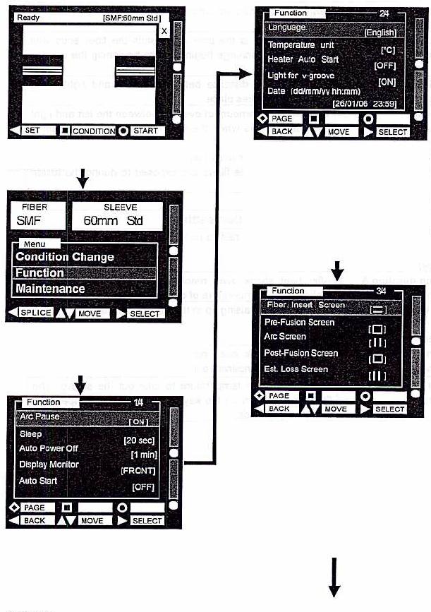Thiết lập các chức năng: Hãy ấn phím (SET) để vào màn hình MENU 1. Sử dụng các phím để lựa chọn các thông số muốn thay đổi 2. Ấn phím (SELECT) để thay đổi các thiết lập 3.