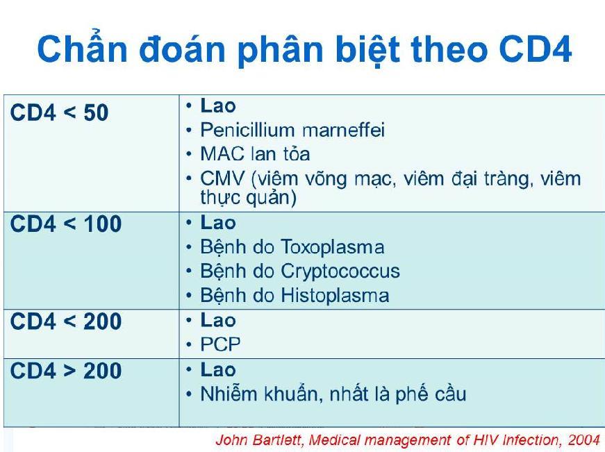 GIẢI THÍCH rằng slide này liệt kê các căn nguyên thường gặp nhất ở Việt Nam. GIỚI THIỆU học viên tham khảo Tài liệu phát tay 16.