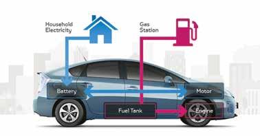 Thách thức 4 Toyota đặt ra tiết kiệm mục tiêu là nước giảm lượng nước tiêu thụ, tối ưu hóa quá trình sử dụng nước. Trong sản xuất ô tô, nước dùng trong công đoạn sơn và một số công đoạn khác.