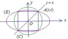 Giải: Gọi I là tâm đường tròn ( C) cần viết phương trình. Ta có II AB Vì II // d phương trình II : x y.