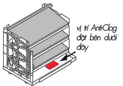 04 ANTI - CLOG GIẢI PHÁP CHO HVAC Sản phẩm Vi sinh ANTI - CLOG xử lý
