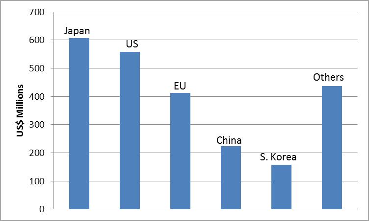 các nước trên thế giới. Xuất khẩu tôm VN đạt 2,8 triệu tấn trong năm 2011, trị giá 2,4 tỉ USD.