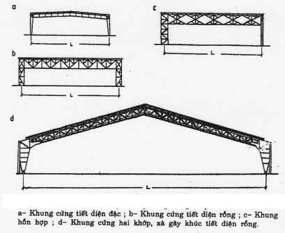 Trong khung cứng bằng thép, cột và dầm (giàn) ngang có tiết diện đặc hoặc rỗng, tổ hợp từ thép hình hay thép bản.