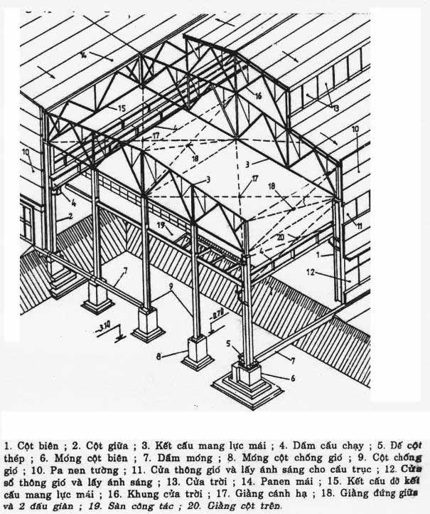 Hình 2: Ví dụ về một khung thép nhà công