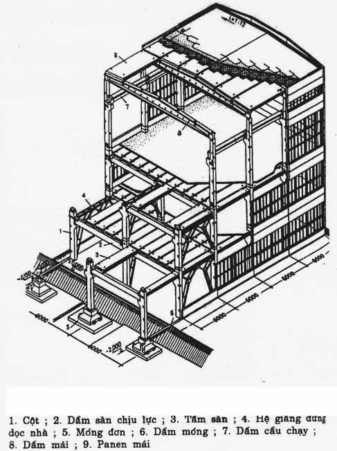 Hình 4: Ví dụ về một khung BTCT nhà công nghiệp nhiều tầng Việc lựa chọn giải pháp kết cấu chịu lực cho nhà công nghiệp cần căn cứ theo yêu cầu của hoạt động sản xuất; theo đặc điểm tải trọng tác