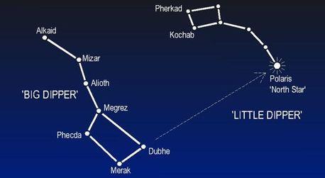 Constellation - At certain times and places during the year, it is more difficult to see the Big Dipper. Some of its stars are likely to be lost in the horizons mists.