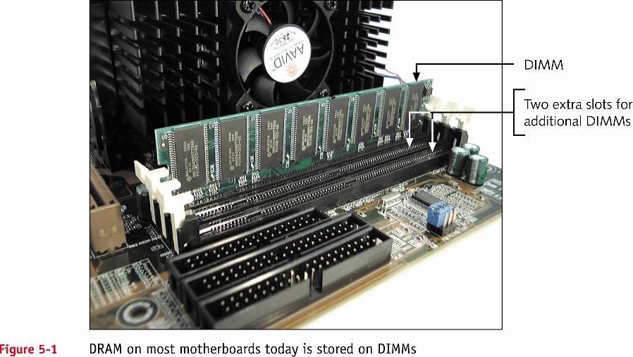 RAM trên bo mạch chủ (tiếp) Hai khe cắm cho các thanh DIMM bổ sung Hình 5-1 DRAM trên phần lớn bo