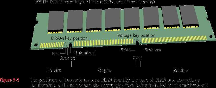 Các công nghệ DIMM Vết đánh dấu trên một thanh DIMM 168 chân (3,3 V, không có bộ nhớ đệm) Hình 5-5 Vị trí của hai vết đánh dấu