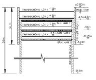 Tính toán ổn định tổng thể của tường và khối đất trước - sau lưng tường + Phương pháp số: tính toán kiểm tra ổn định tổng thể phương pháp phổ biến là phương pháp phân mảnh.