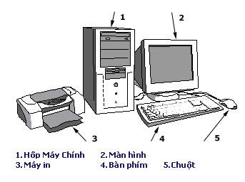 Một chương trình là một bộ các lệnh cho phép máy tính thực hiện một nhiệm vụ đã cho.