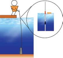 Phương pha p đo: Cầm dây thư ng thả quả rọi xuống biển cho tới khi chạm tới đáy biển. Đọc vạch đo tương ứng tại mặt nước lúc đó.