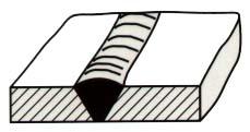 BÀI 5: HÀN GIÁP MỐI CÓ VÁT MÉP Ở VỊ TRÍ BẰNG I.Mối hàn giáp mối có vát mép: 1. Vật liệu hàn: (1) Kích thước phôi (2) Vật liệu và dụng cụ hàn (3) Hình dạng vật liệu 2.