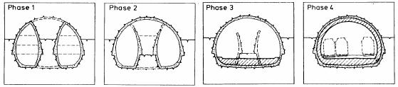 3-15 Hình 3-7: Thi công với kết cấu đón đỡ b) Đào với các đường lò hai bên sườn Trên hình 3-8 cho thấy có thể thi công các đường hầm lớn bắt đầu bằng các đường lò hai bên sườn, có kết cấu bảo vệ bằng