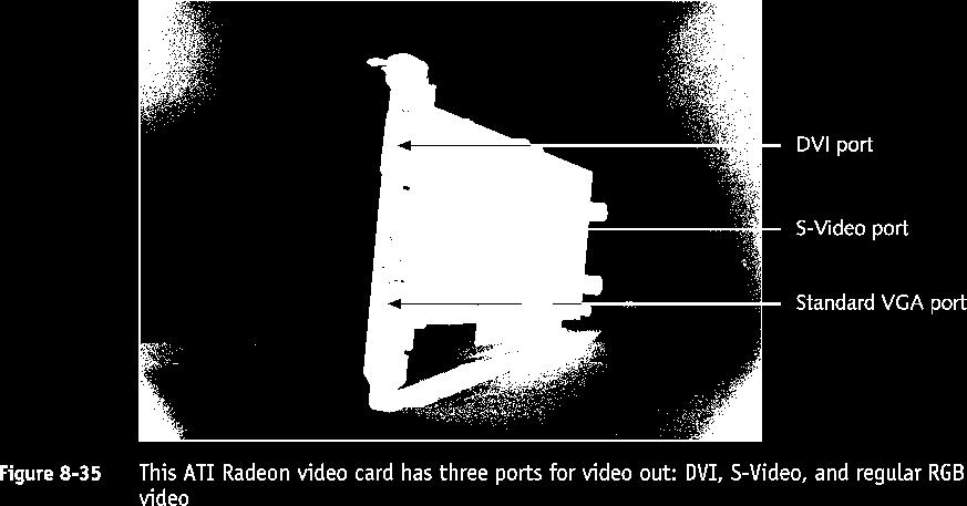 Card màn hình (tiếp) Cổng DVI Cổng S-Video Cổng VGA chuẩn Hình 8-35 Card màn hình