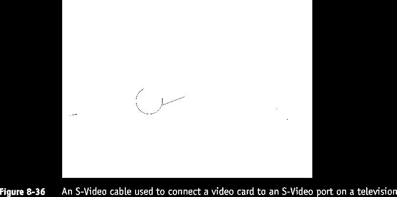 S-Video để nối card màn